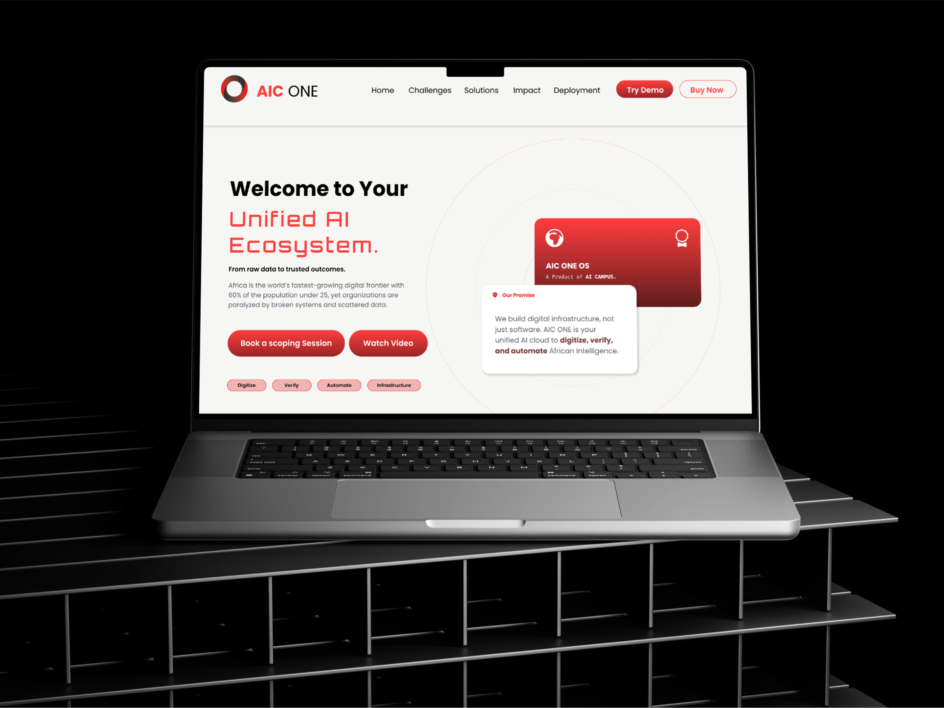 AIC-ONE Dashboard Interface